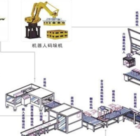 后包碼垛案例""